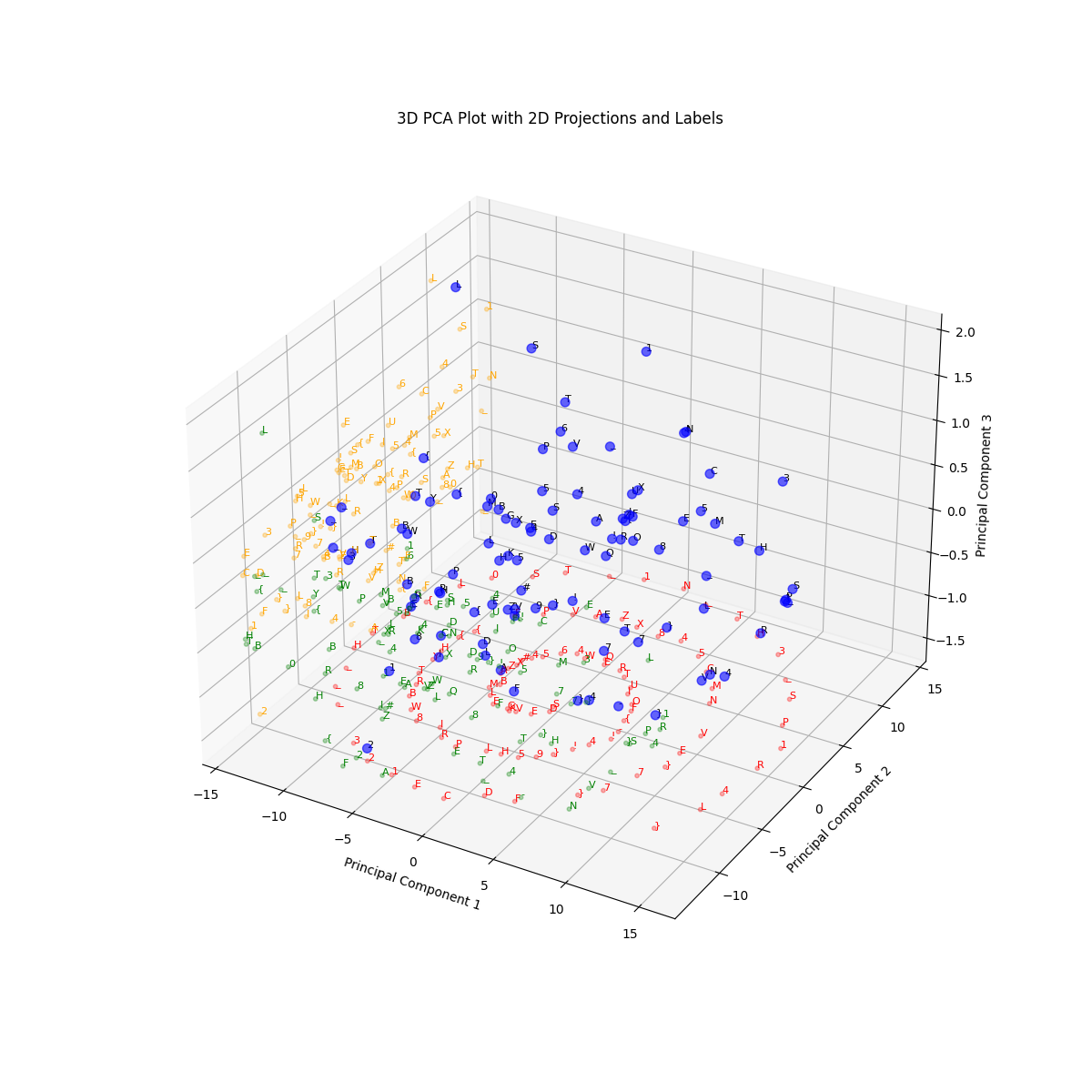 3d_pca_with_shadows_and_labels.png